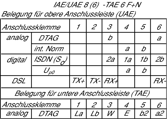 Busch-Jaeger alpha Zentralstücke TAE/UAE/BK-SAT neu 