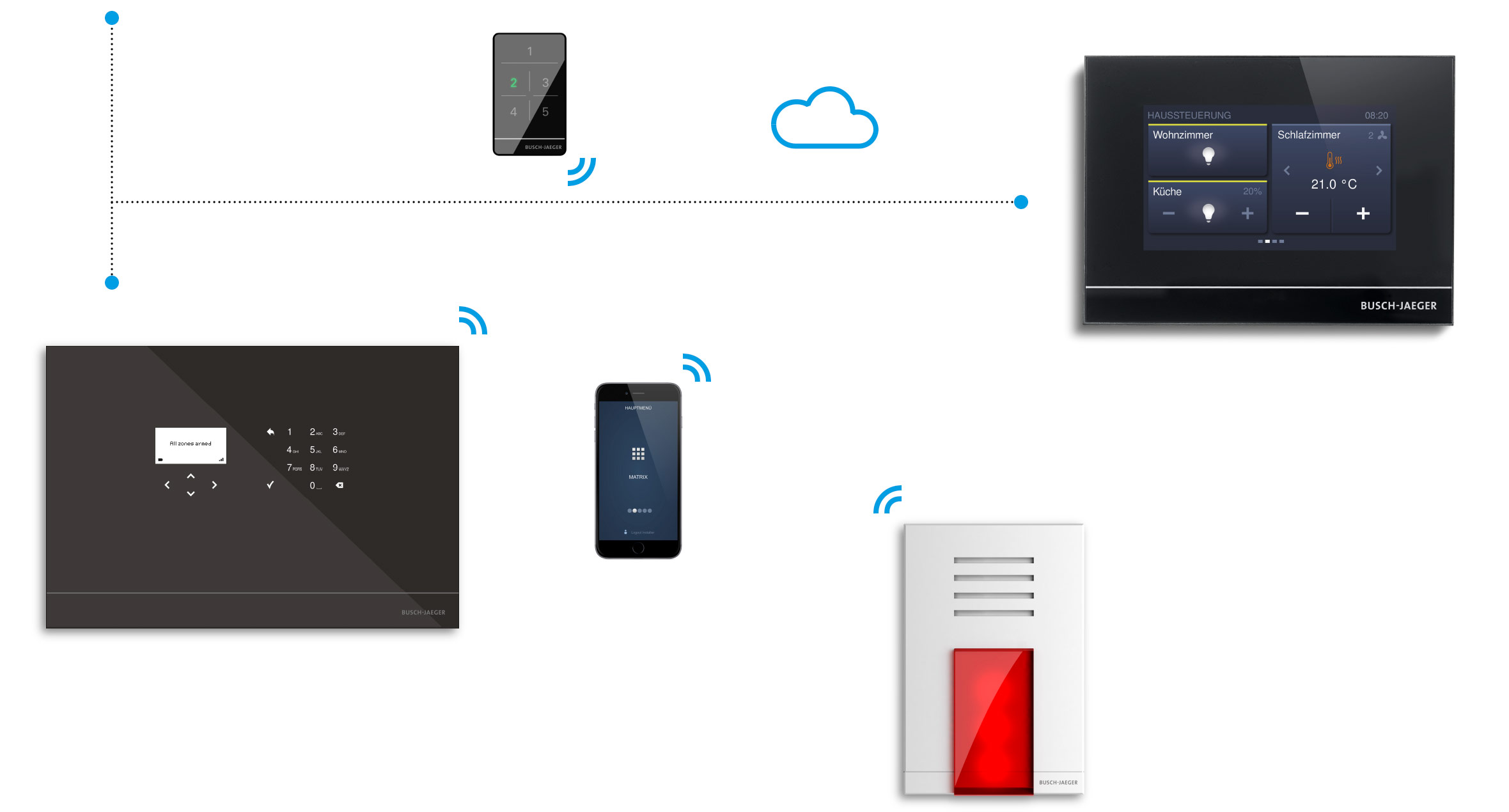 Busch-secure@home | Busch-Jaeger